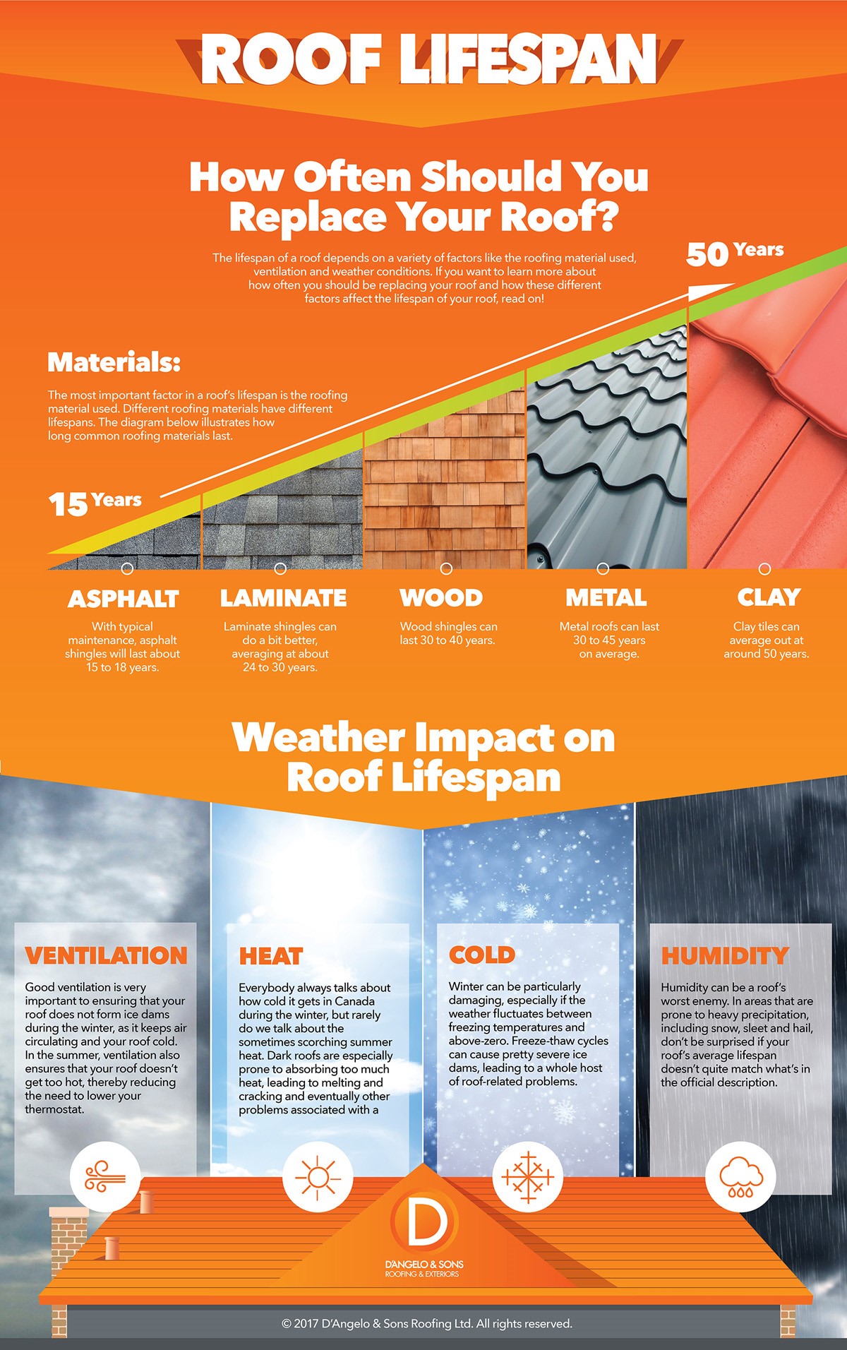 A helpful infographic that helps you decide whether or not you need to consider a new roof